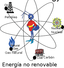 energia-no-renovable